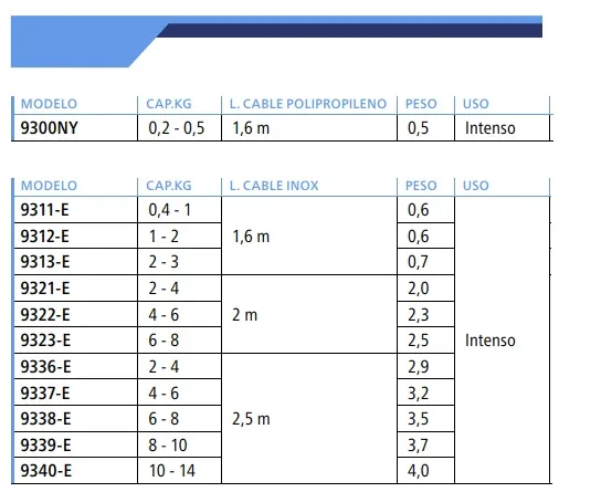 CARACTERISTICAS EQULIBRADOR USO INTENSIVO.webp