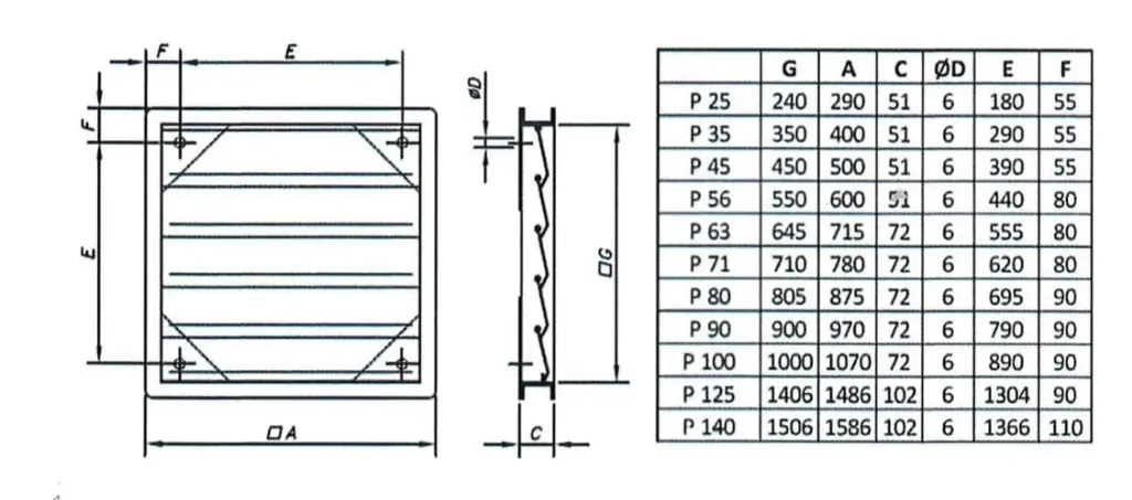 MEDIDAS PERSINA SOBREPRESION.webp