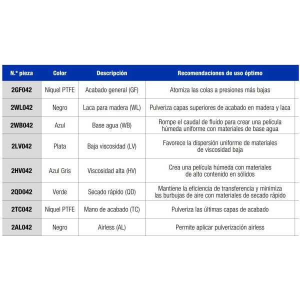 PISTOLA MIXTA GRACO PERFORMAA AUTOMATICA CABEZAL BASE AGUA
