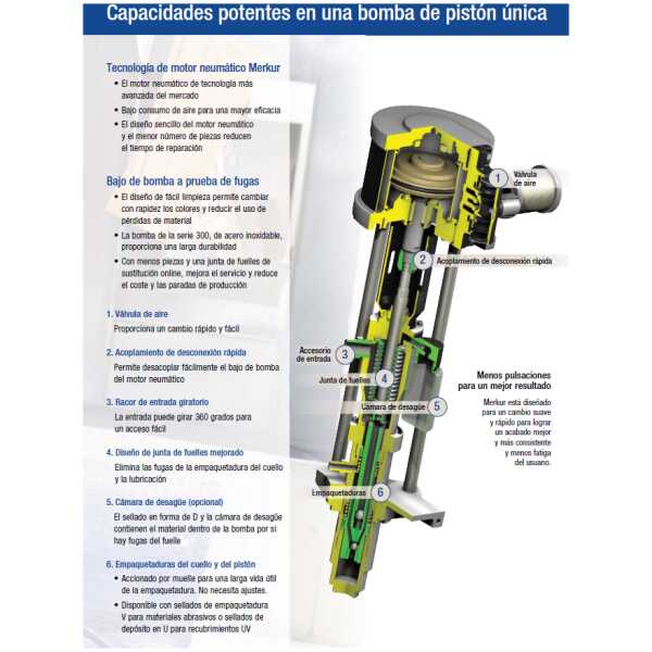 EQUIPO FUELLE MERKUR GRACO 24:1 9 L/MIN PARED UV